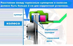 накладки на суппорта brembo,по размерам накладки на суппорта